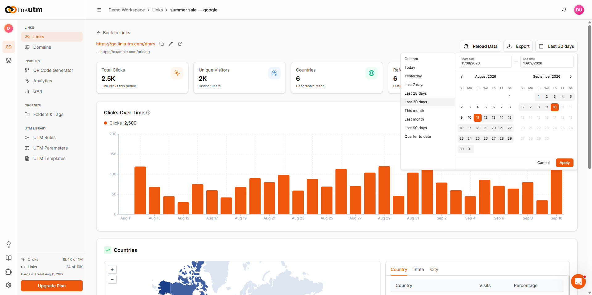Analytics date range picker - preset options (Last 7 days, Last 30 days, etc.) and dual-month calendar for custom ranges
