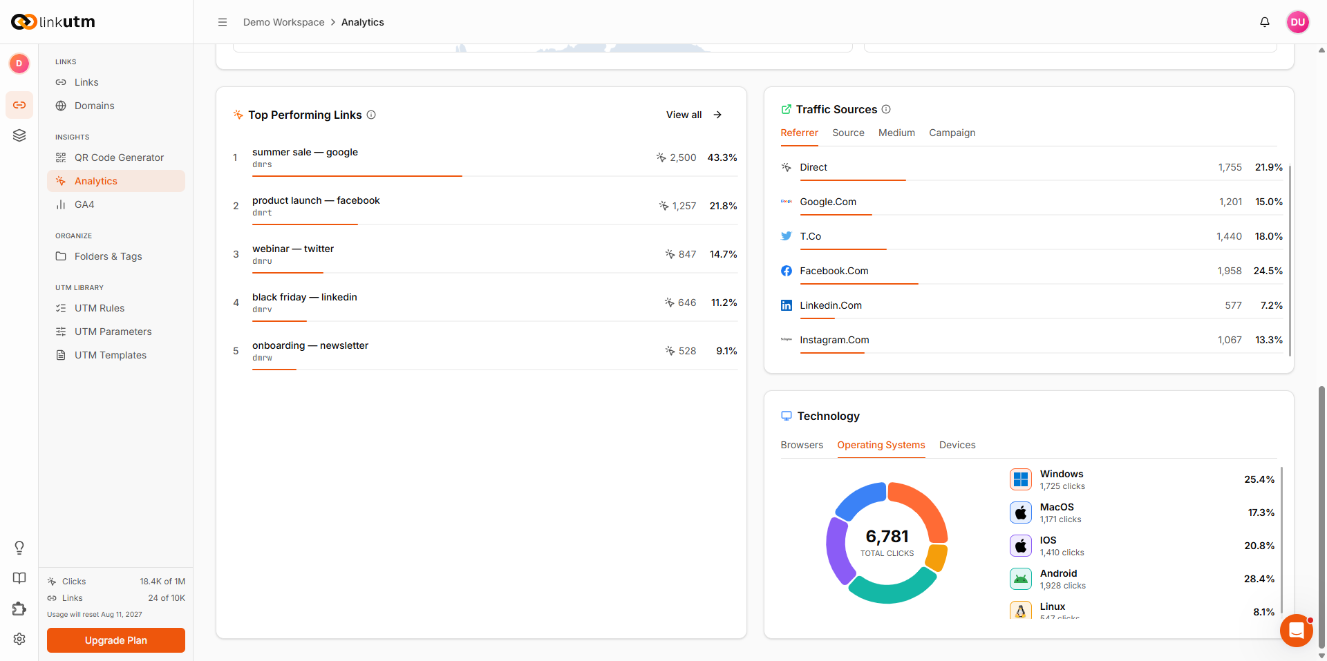 Workspace Analytics - Top Performing Links, Traffic Sources by referrer, and Technology breakdown by operating system