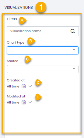 Visualization List
