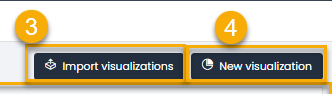 Visualization List