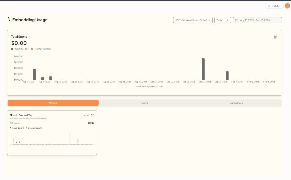 Embedding Usage dashboard