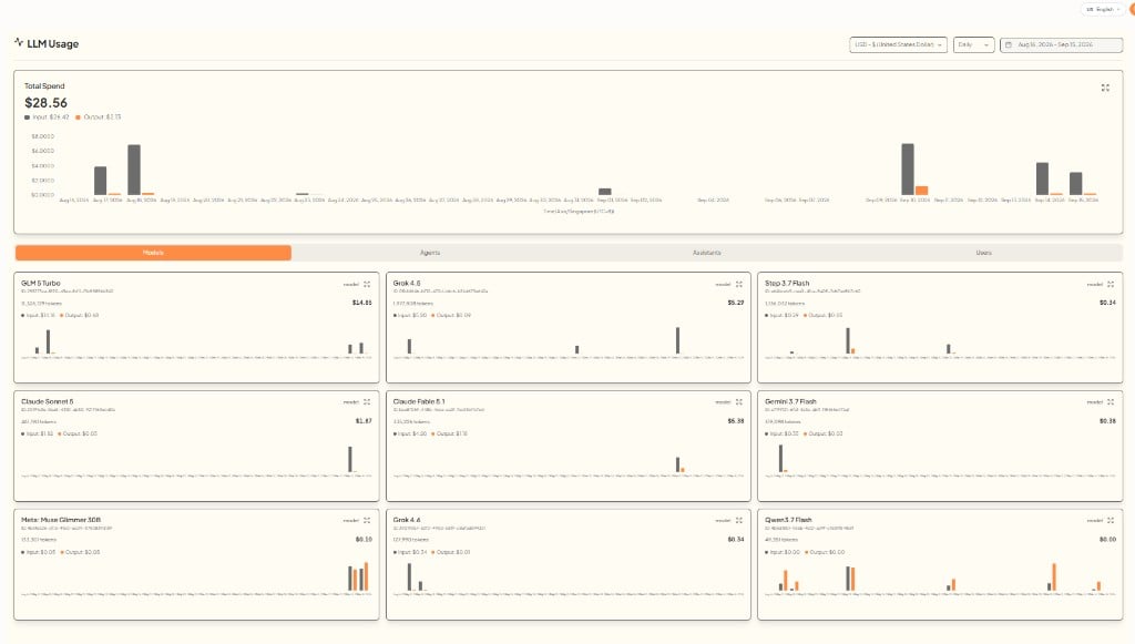LLM Usage dashboard