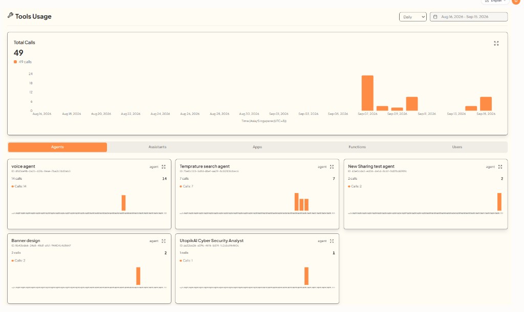 Tools Usage dashboard
