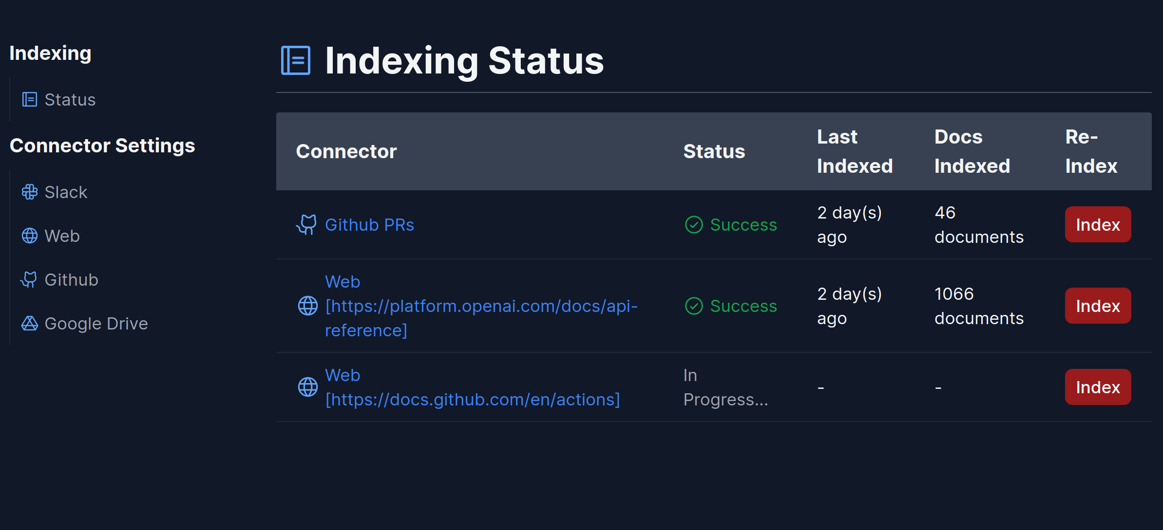 IndexStatus