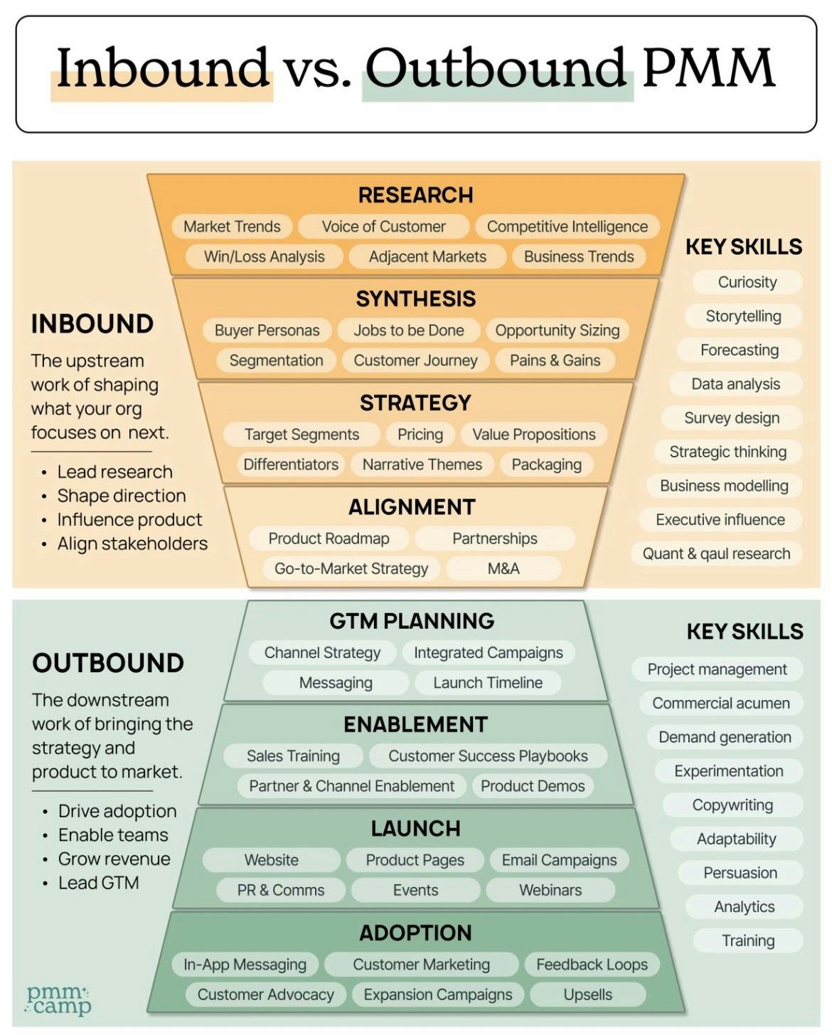 GTM Product Marketing