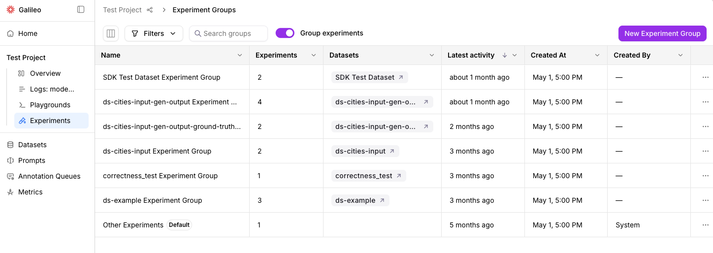 Experiment groups
