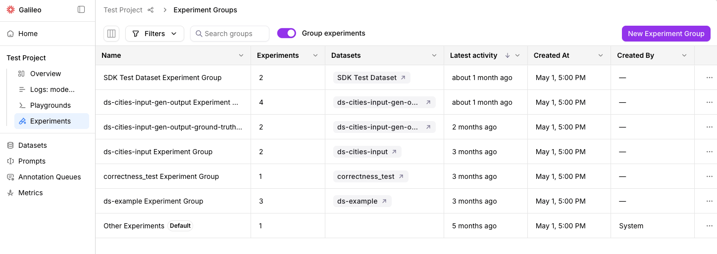 Experiment groups