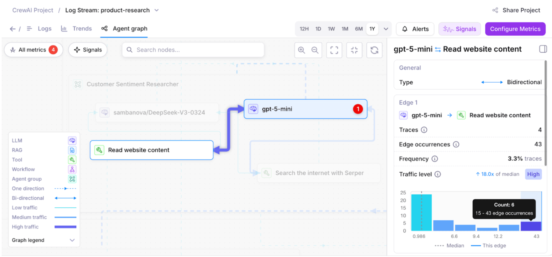 Agent Graph Traffic Analytics