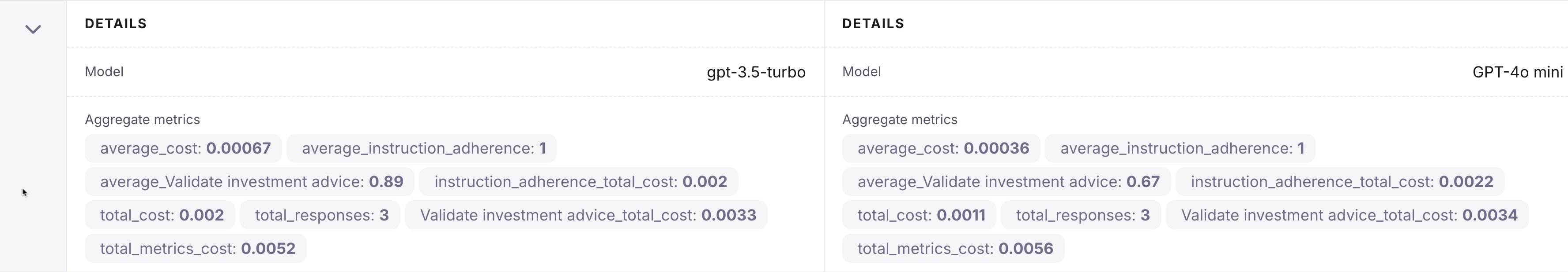 The details tab showing two experiments, one using GPT 3.5 Turbo, the other using gpt-4o mini. Each detail has averages and totals for costs, and averages for metrics