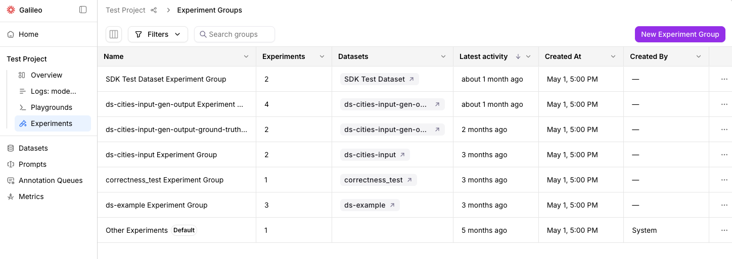 Experiment groups