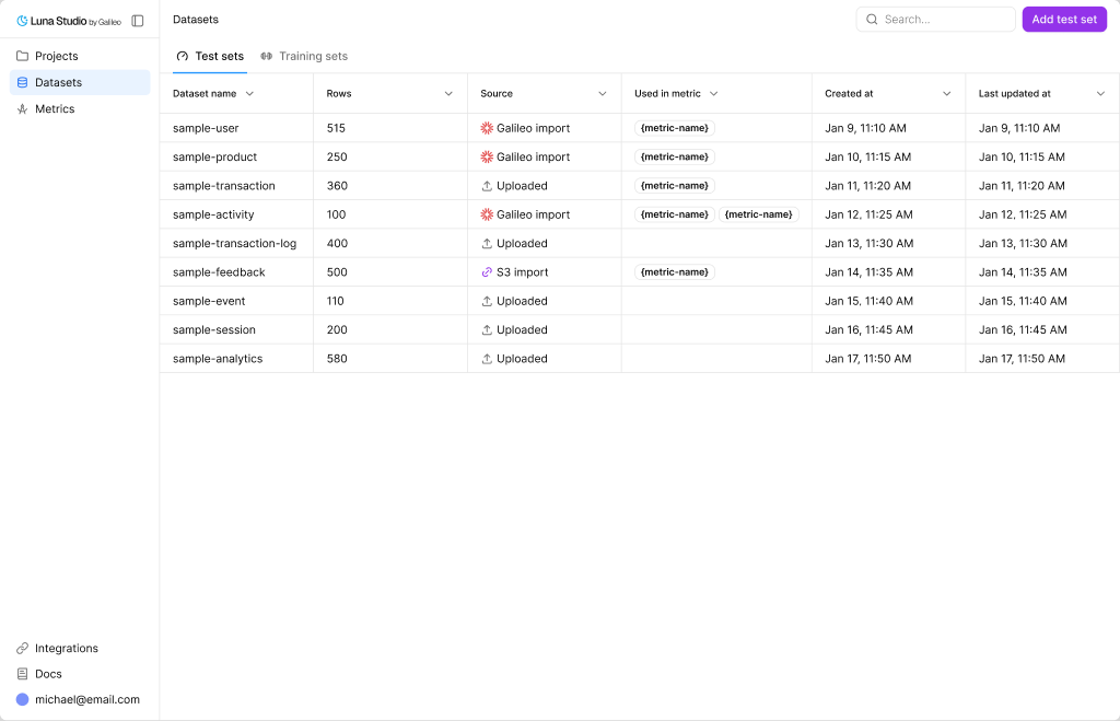 Datasets page