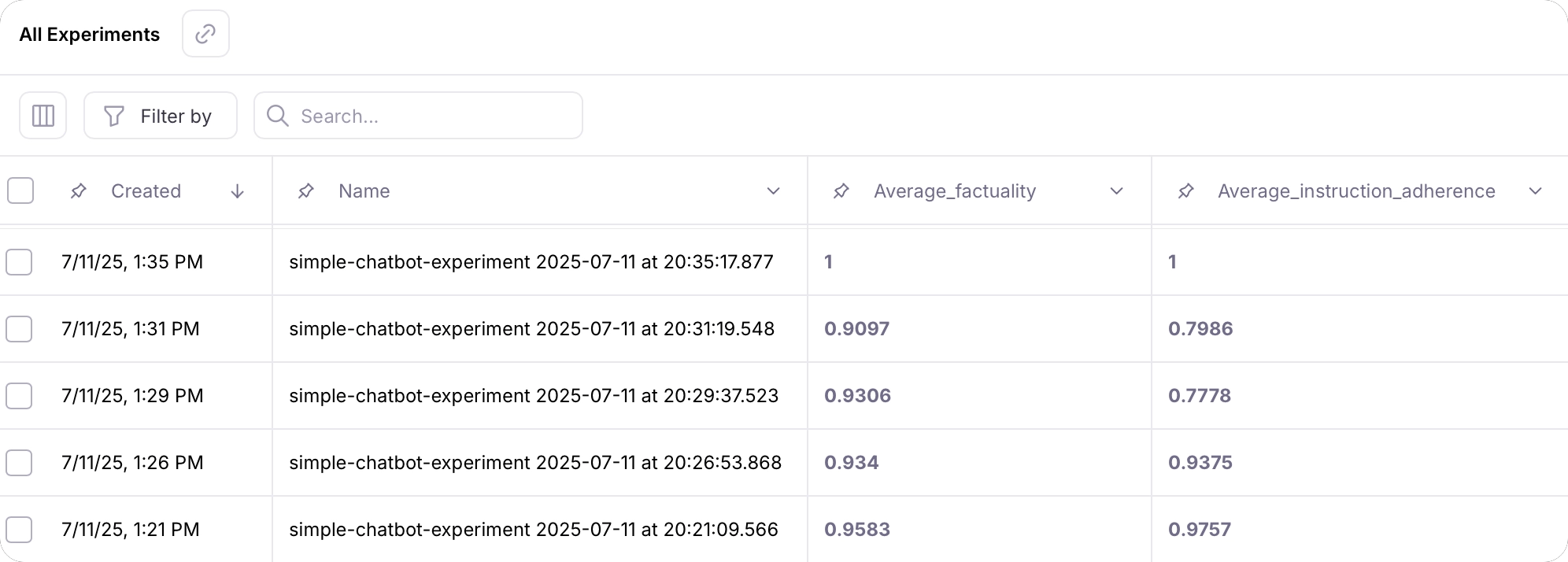 A list of experiments with the scores increasing as you go up the list