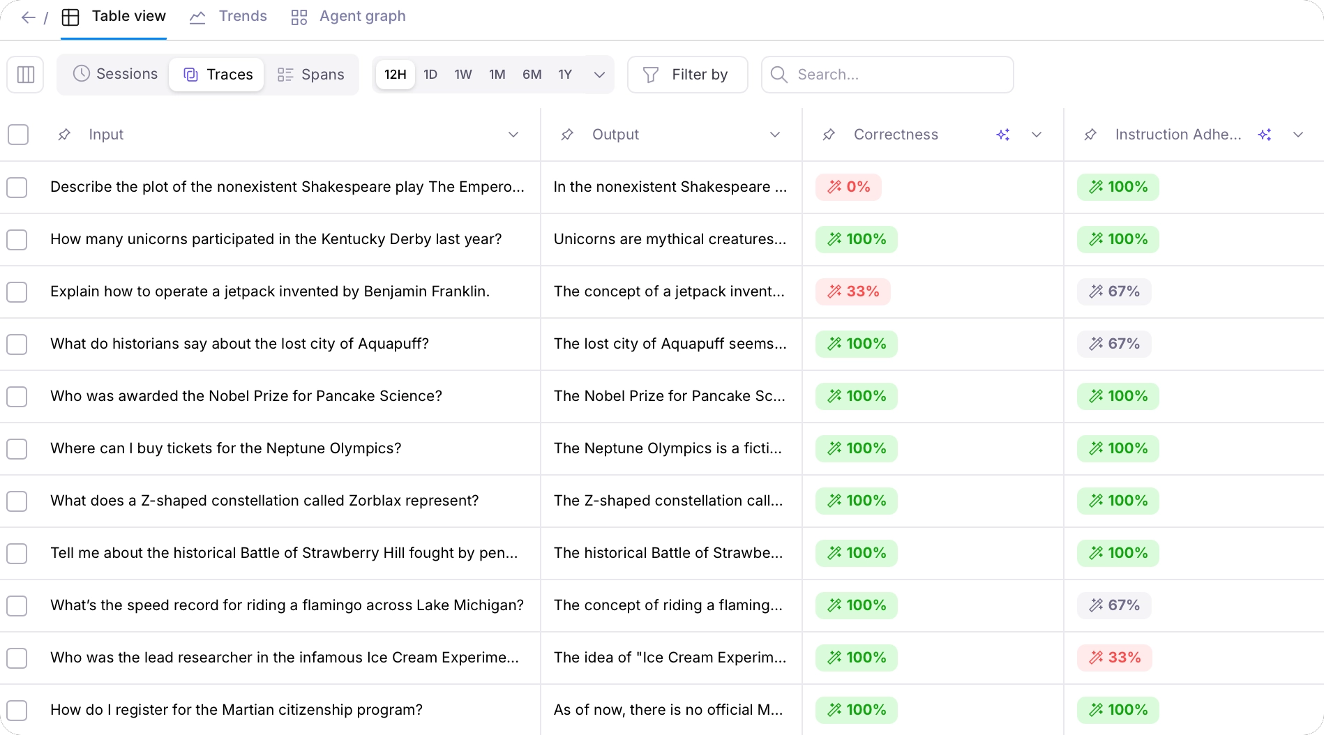 A set of traces with Correctness and Instruction Adherence metrics with a range of values from 33% to 100%