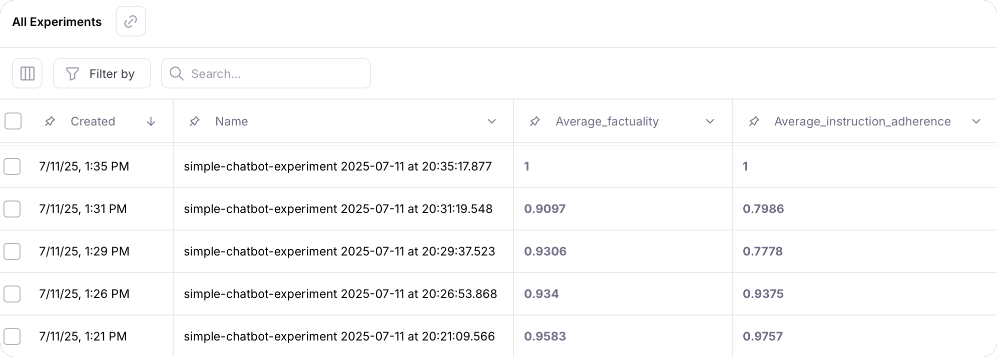A list of experiments with the scores increasing as you go up the list