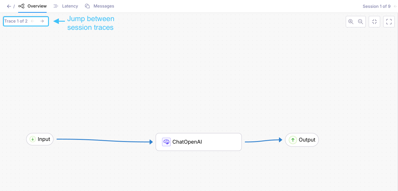 A flowchart showing the nodes in a session Trace