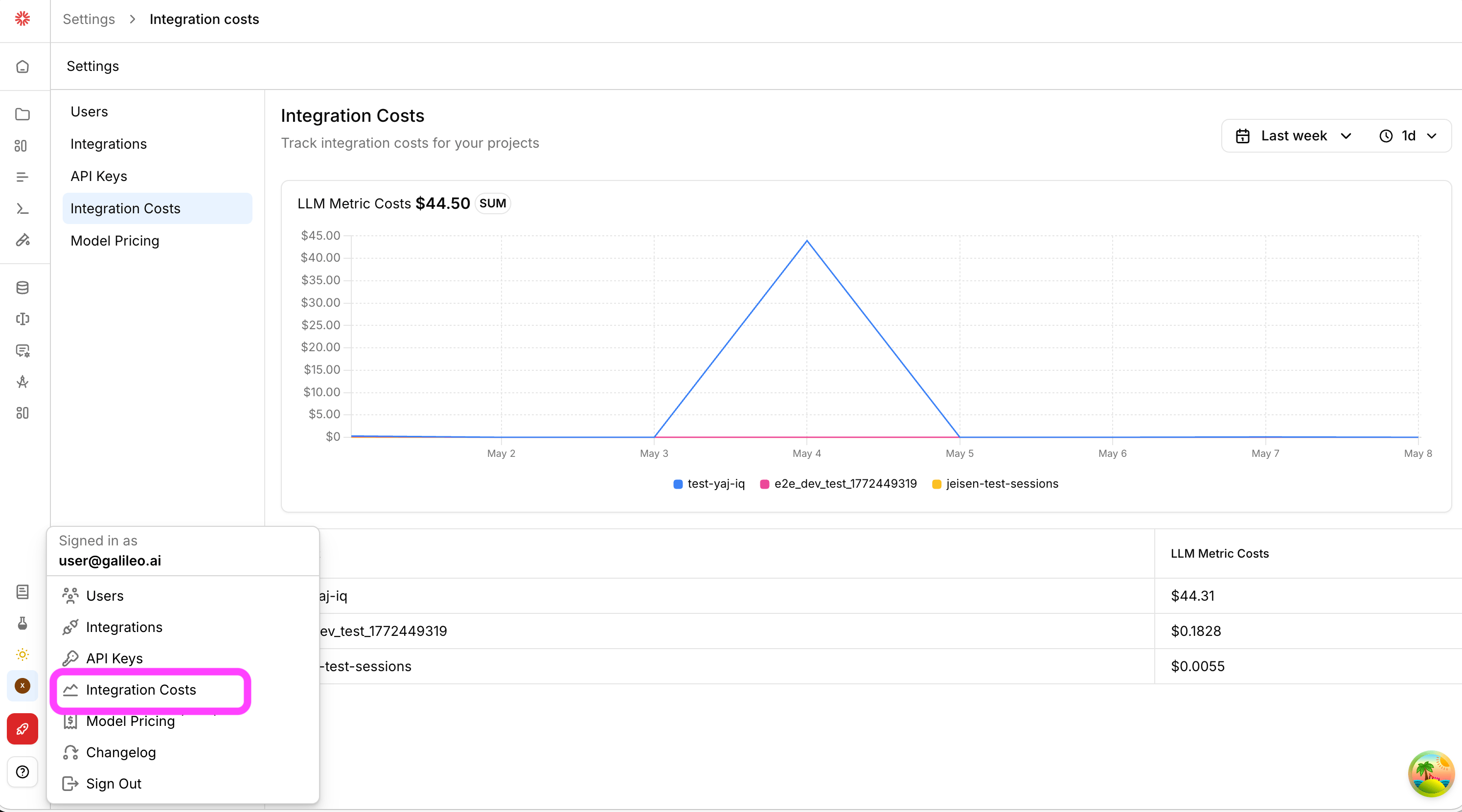 Integration Costs