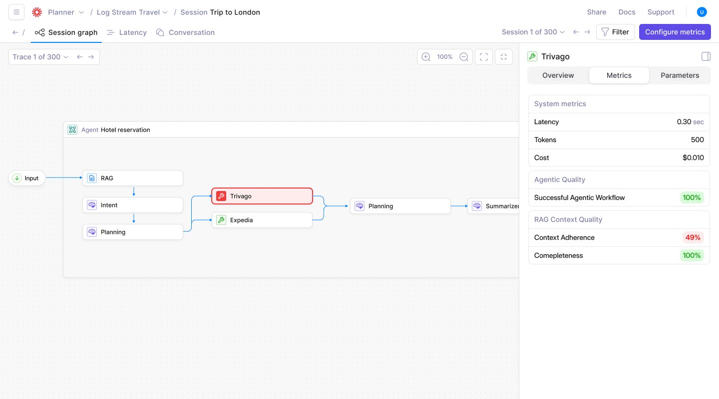 A Single Session node showing metrics