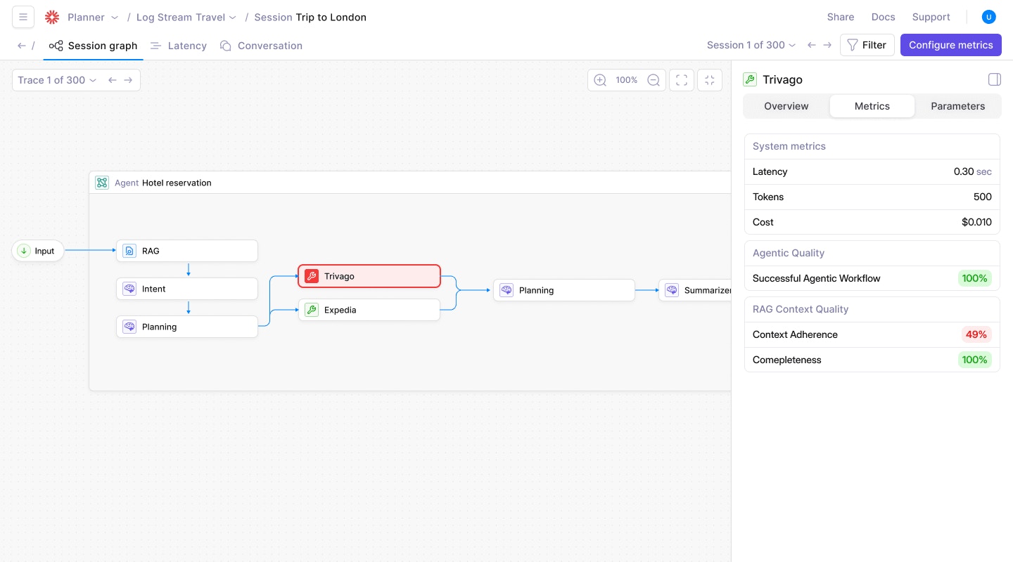 A Single Session node showing metrics