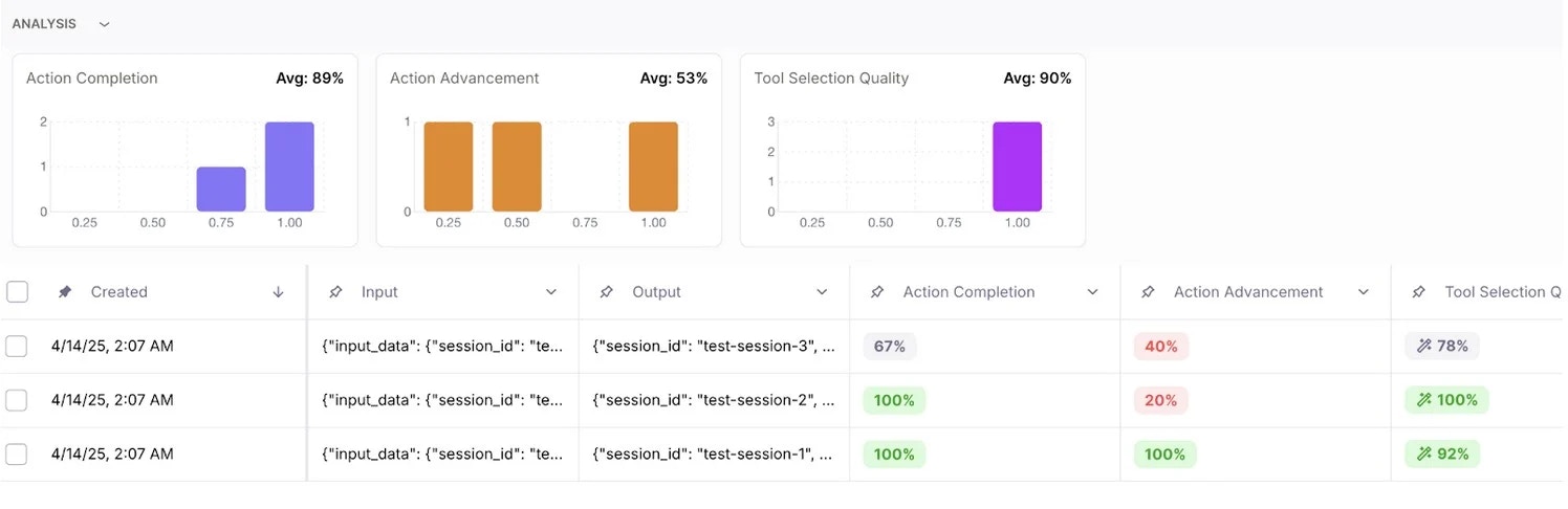 Chart view for experiments