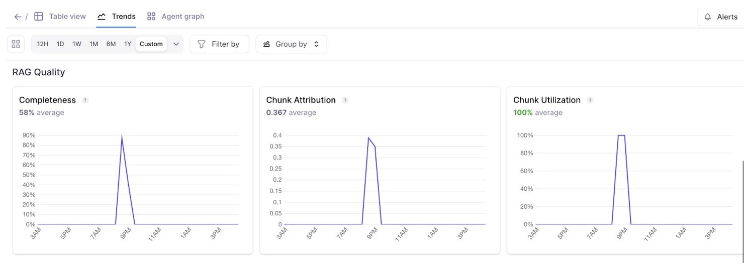 Trends in log metrics