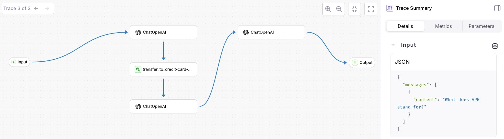 A session as a flowchart without a credit card agent step