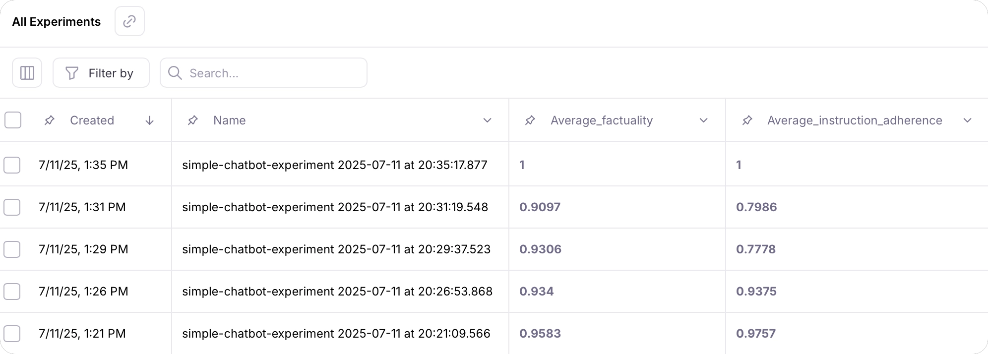 A list of experiments with the scores increasing as you go up the list