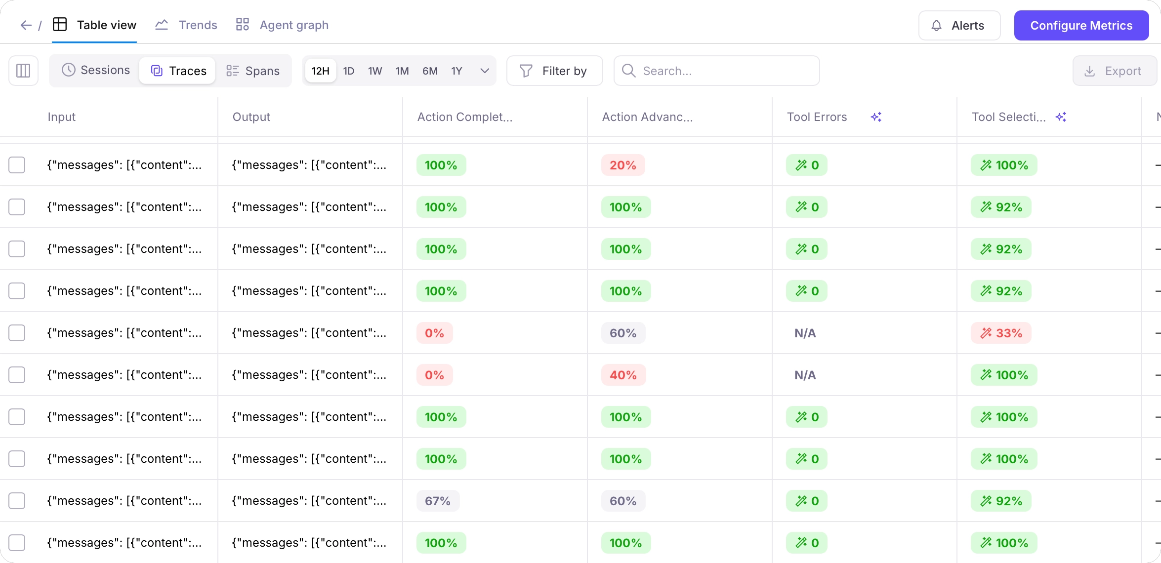 A set of traces with Correctness and Instruction Adherence metrics with a range of values from 33% to 100%