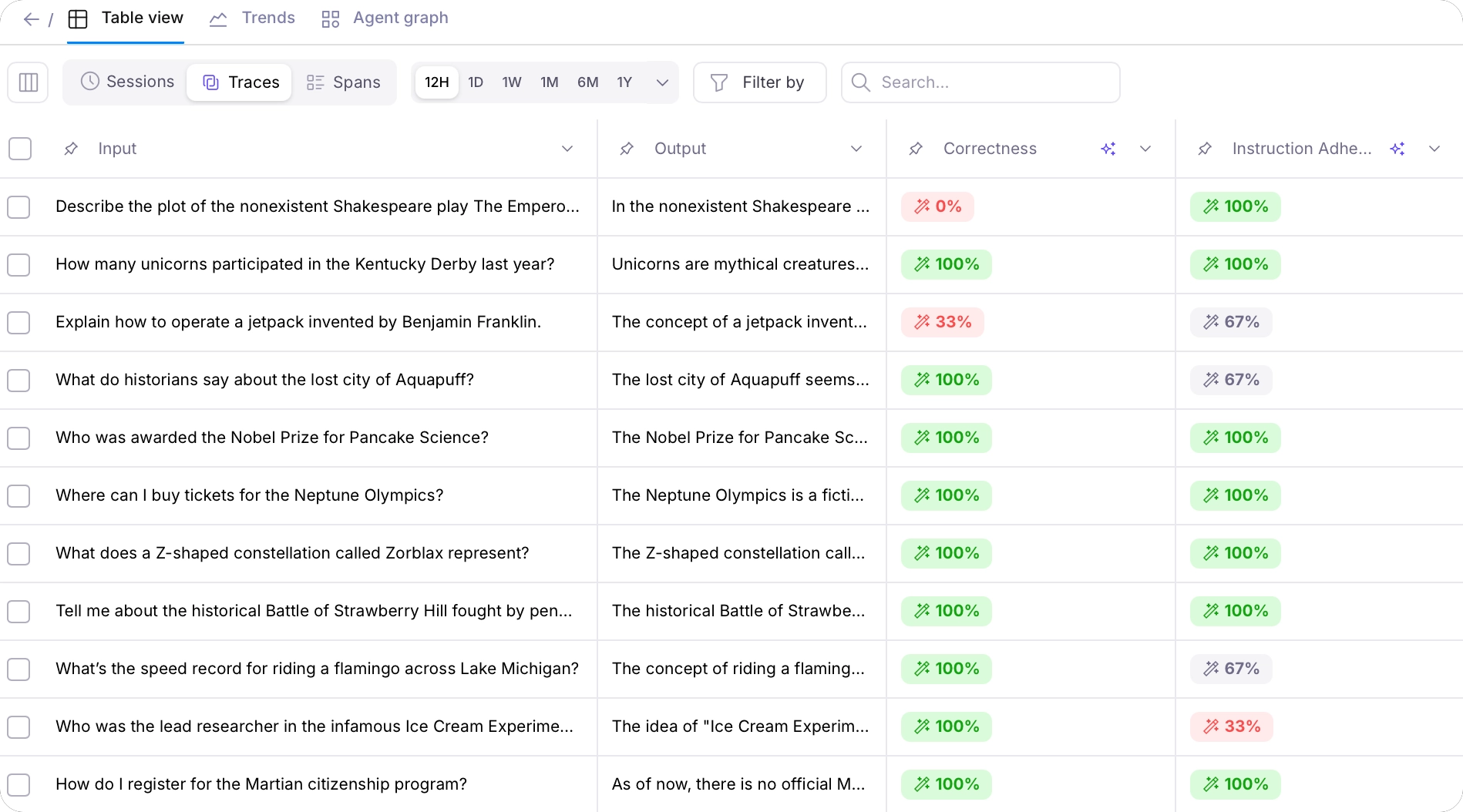 A set of traces with Correctness and Instruction Adherence metrics with a range of values from 33% to 100%