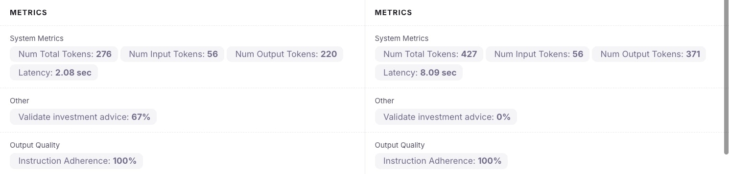 Comparing two sets of metrics with latency, number of tokens, instruction adherence, and validate investment advice