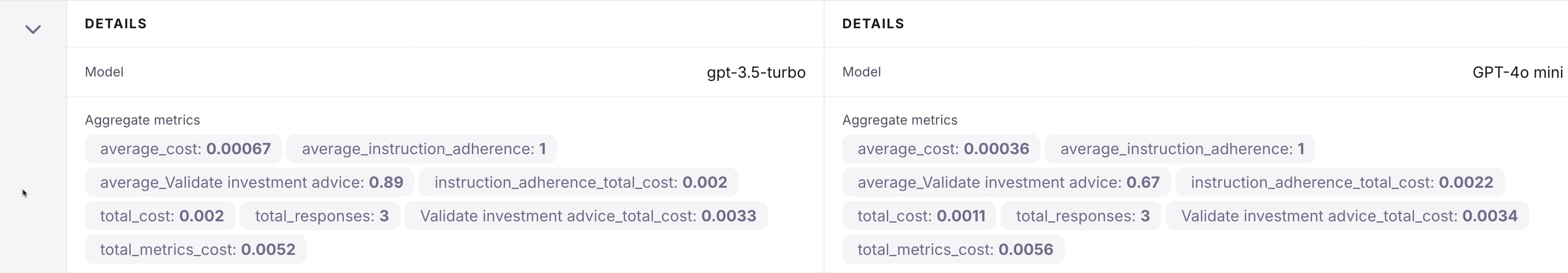 The details tab showing two experiments, one using GPT 3.5 Turbo, the other using GPT-4o mini. Each detail has averages and totals for costs, and averages for metrics