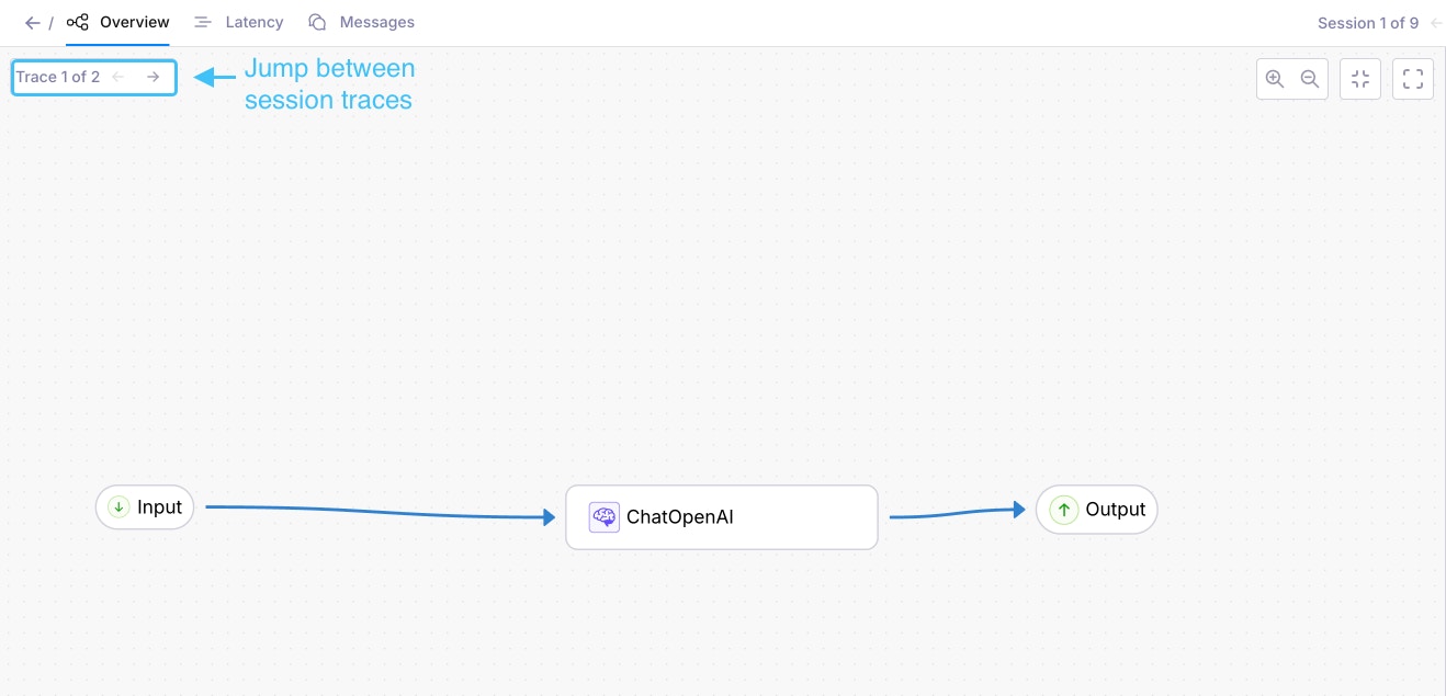 A flowchart showing the nodes in a session Trace