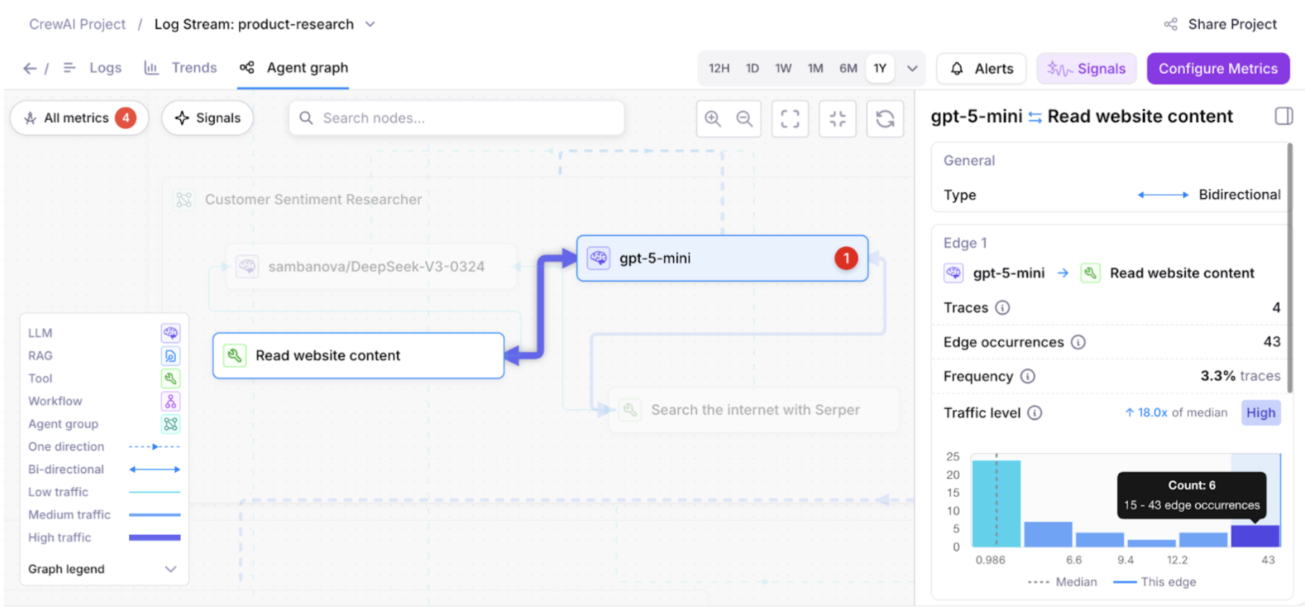 Agent Graph Traffic Analytics