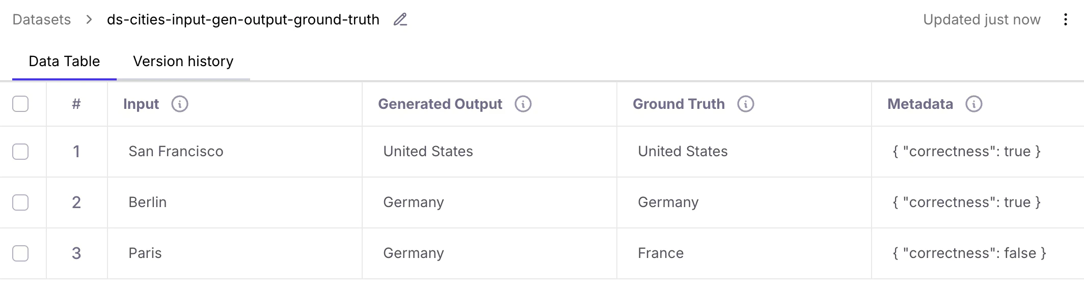 Dataset 4 columns example