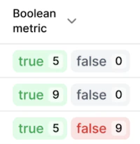 Metric roll-up boolean