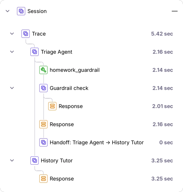 A set of spans in Galileo showing an OpenAI Agent running guardrails, handoffs, and generating responses