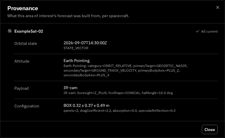 Provenance dialog for a spacecraft entry, showing all four recorded forecast inputs — Orbital state, Attitude, Payload, and Configuration — each reporting All current