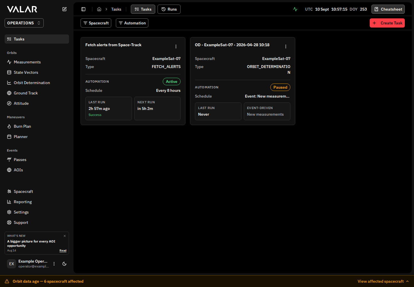 Task Dashboard