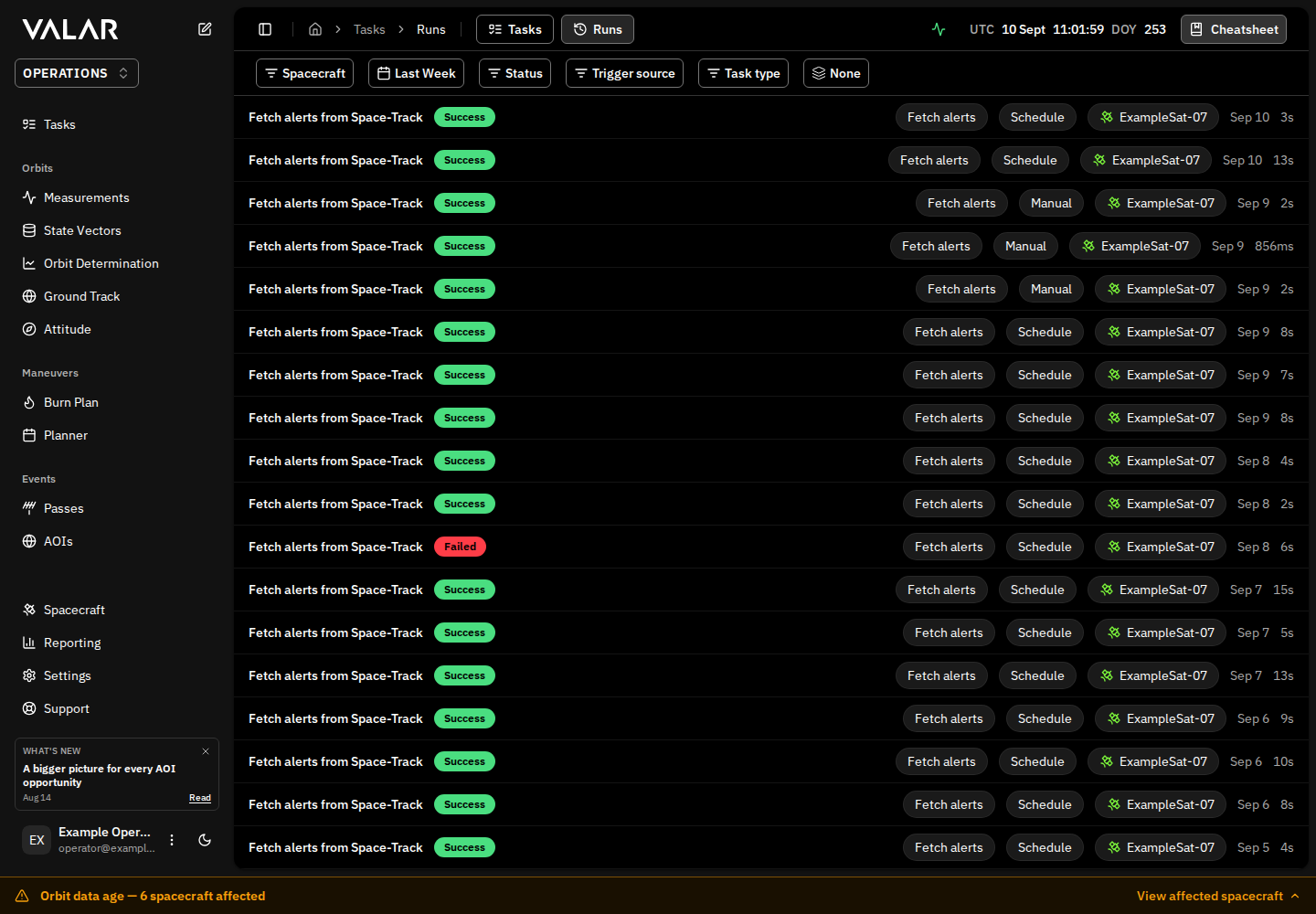 Task Runs list view