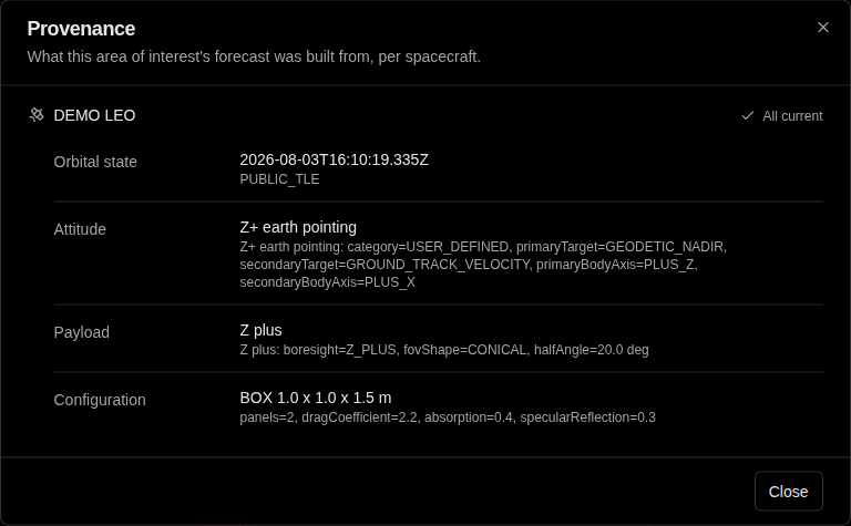 Provenance dialog for a spacecraft entry, showing all four recorded forecast inputs — Orbital state, Attitude, Payload, and Configuration — each reporting All current