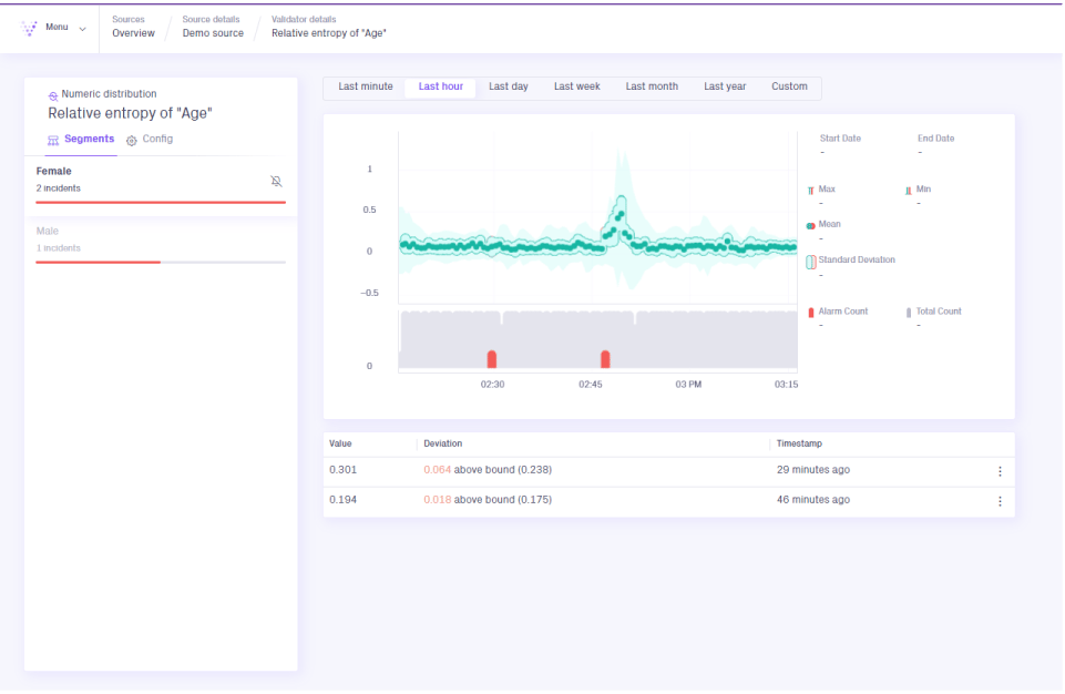 New Validio UI - Validator details page.