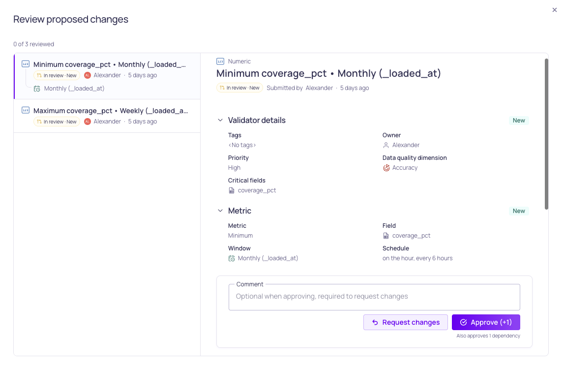 Review new validators added to the protected namespace