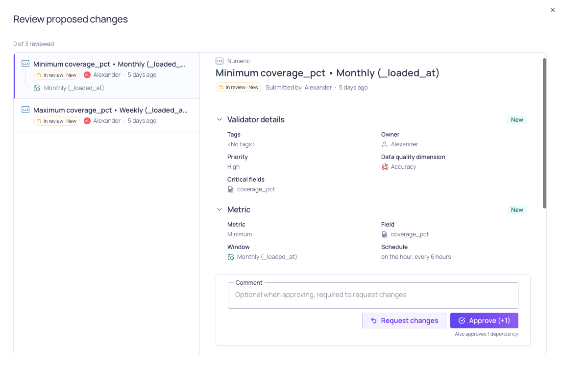 Review new validators added to the protected namespace