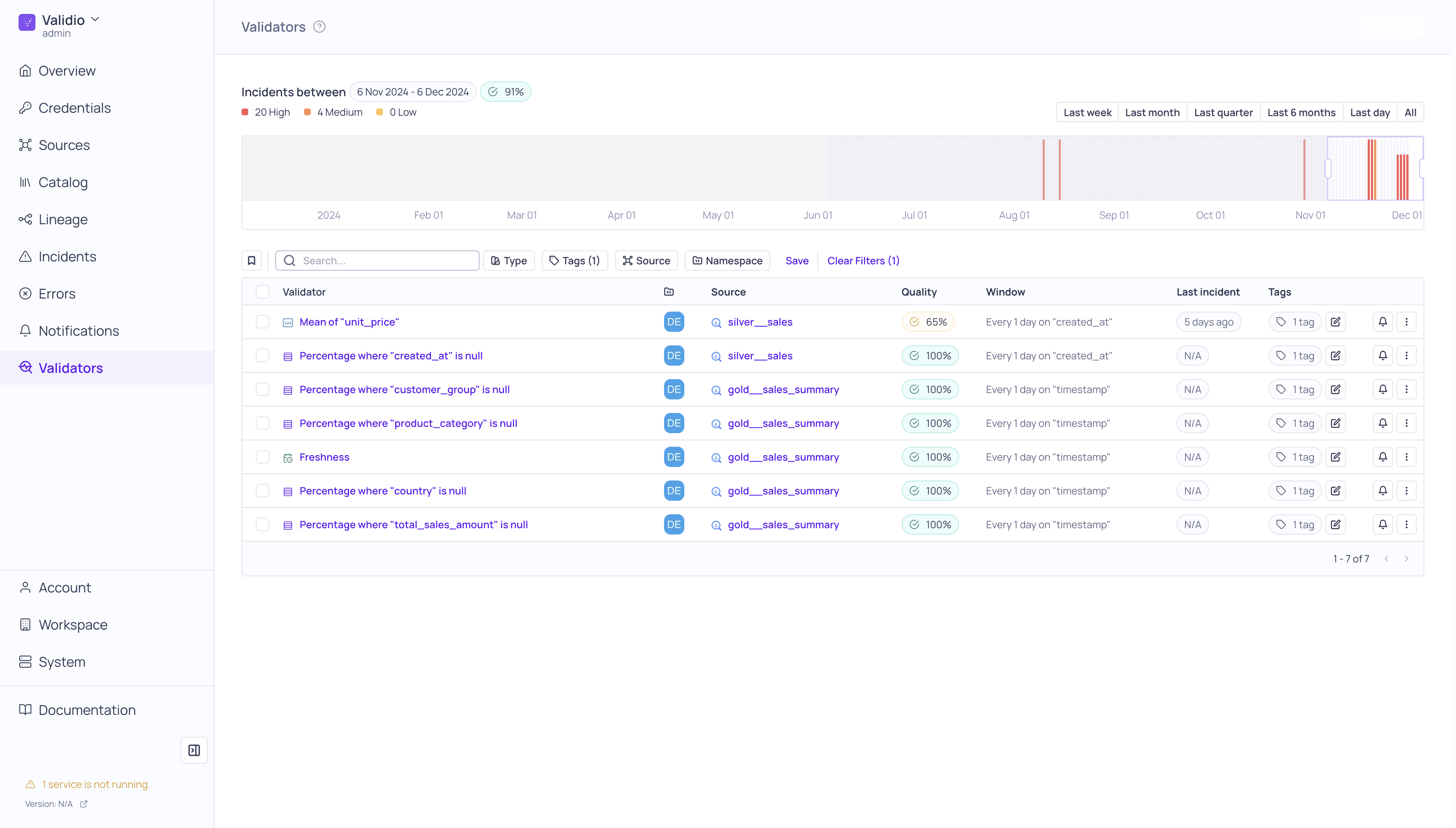 Global validators page