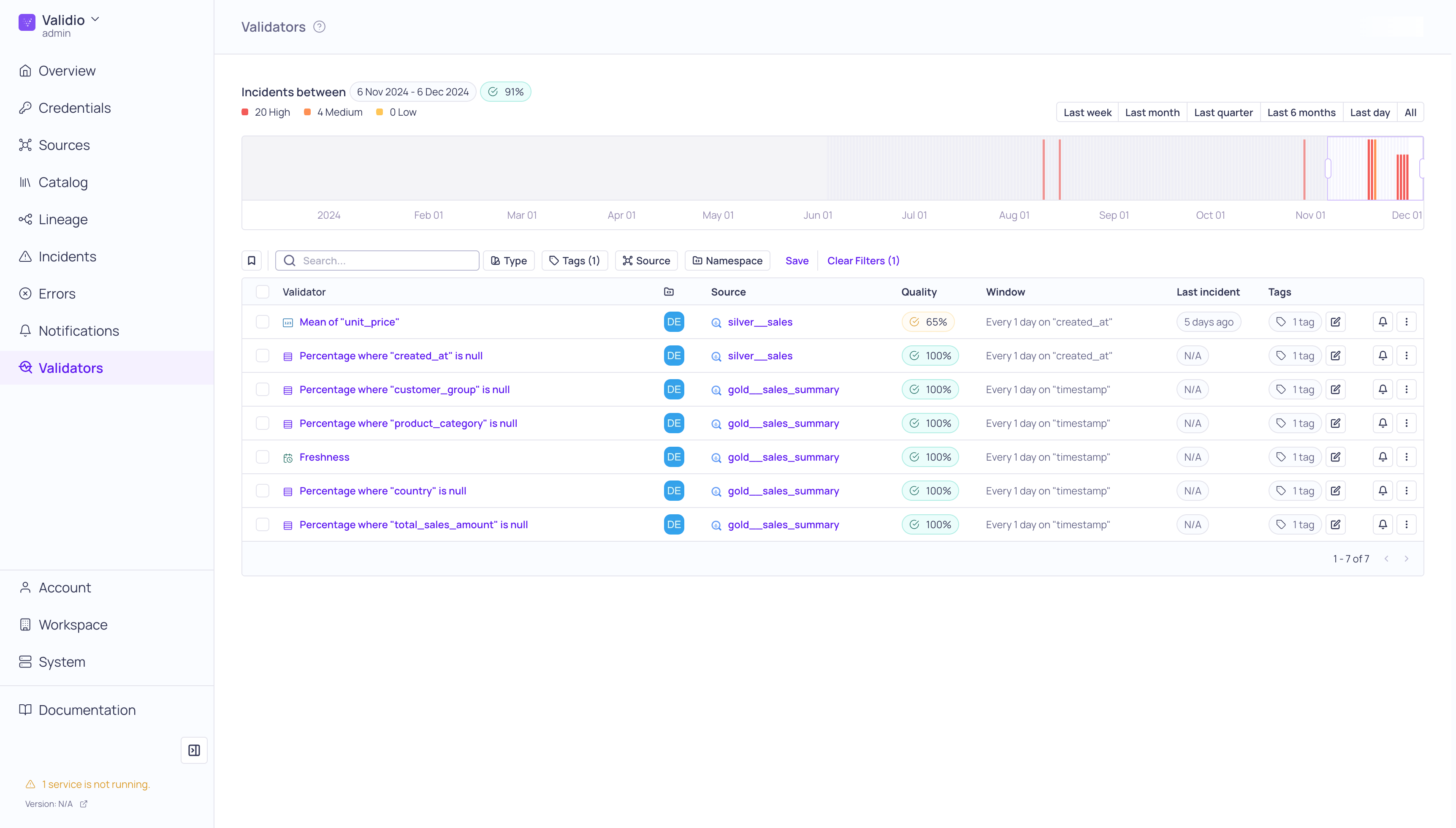 Global validators page