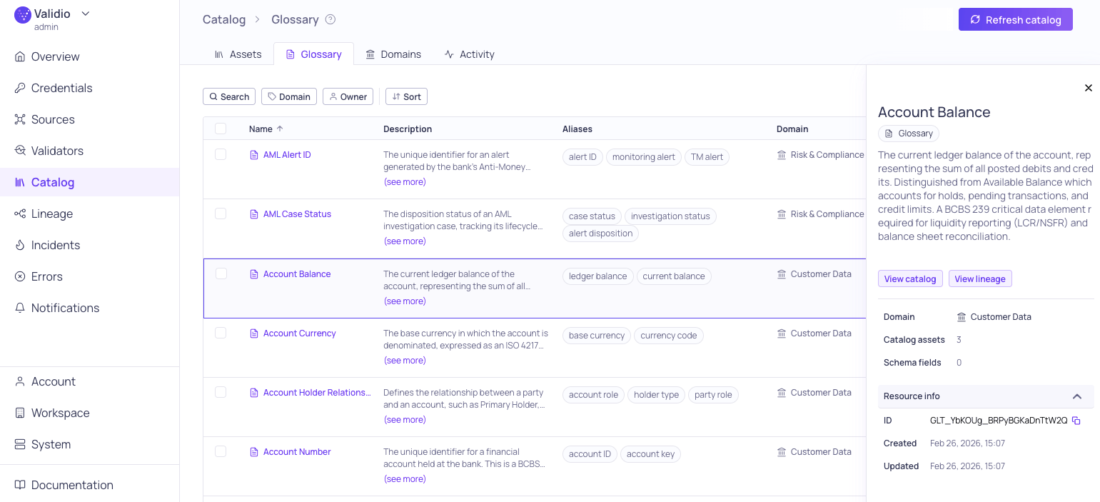 Business Glossary tab with details sidepanel