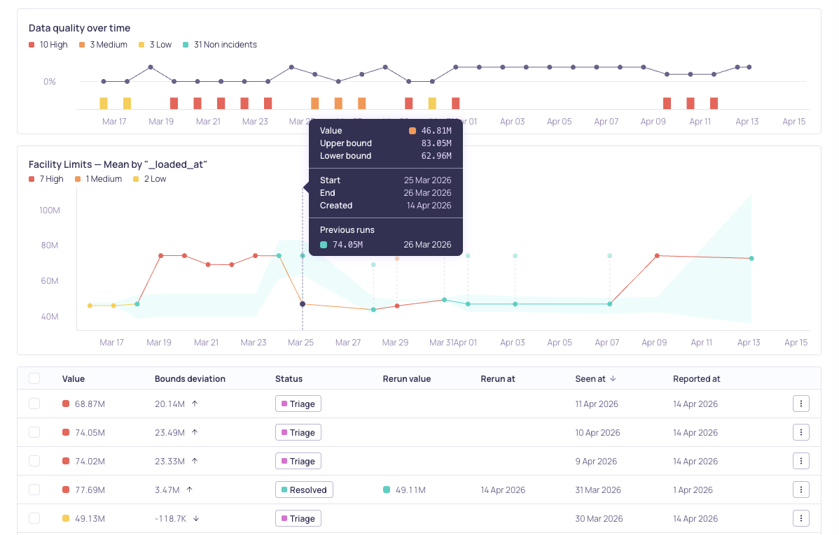Metric graph and incident list updates after a rerun completes