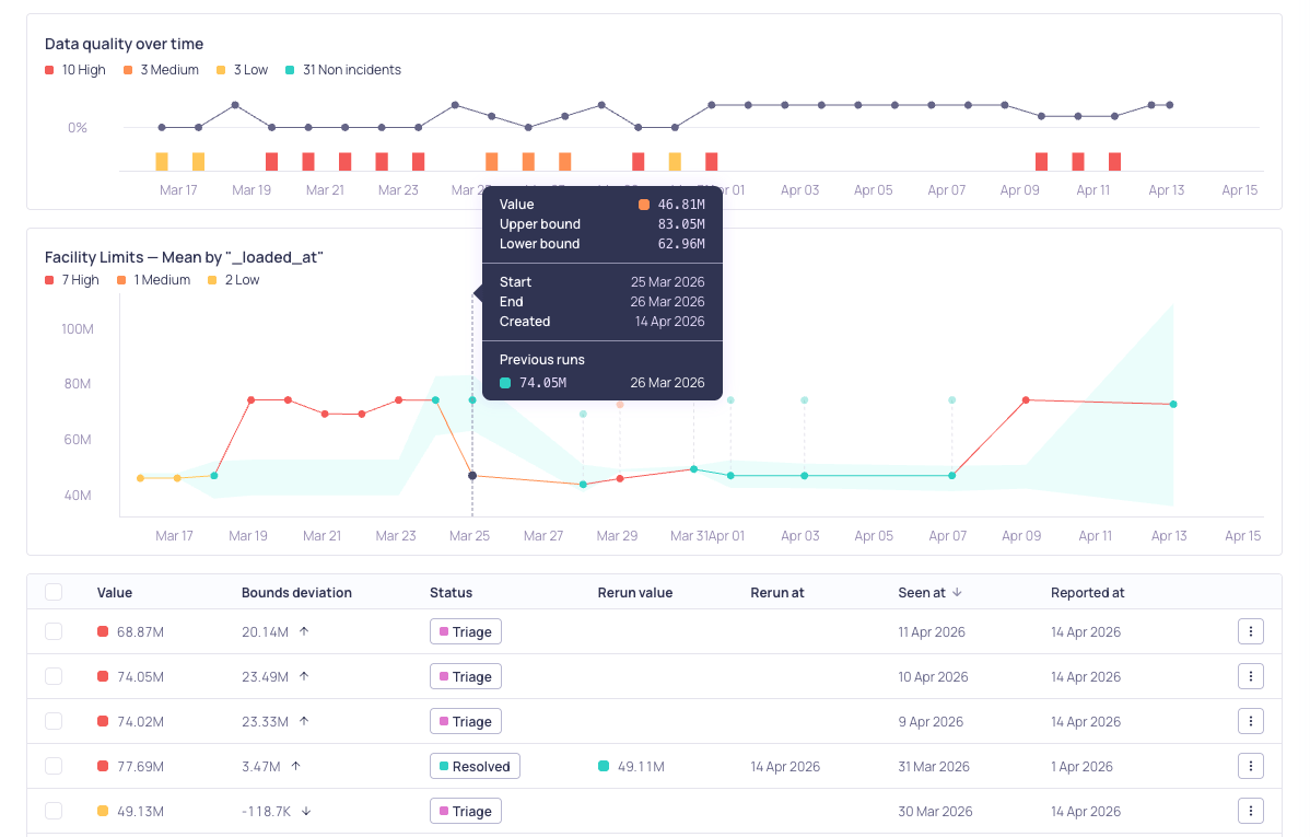 Metric graph and incident list updates after a rerun completes