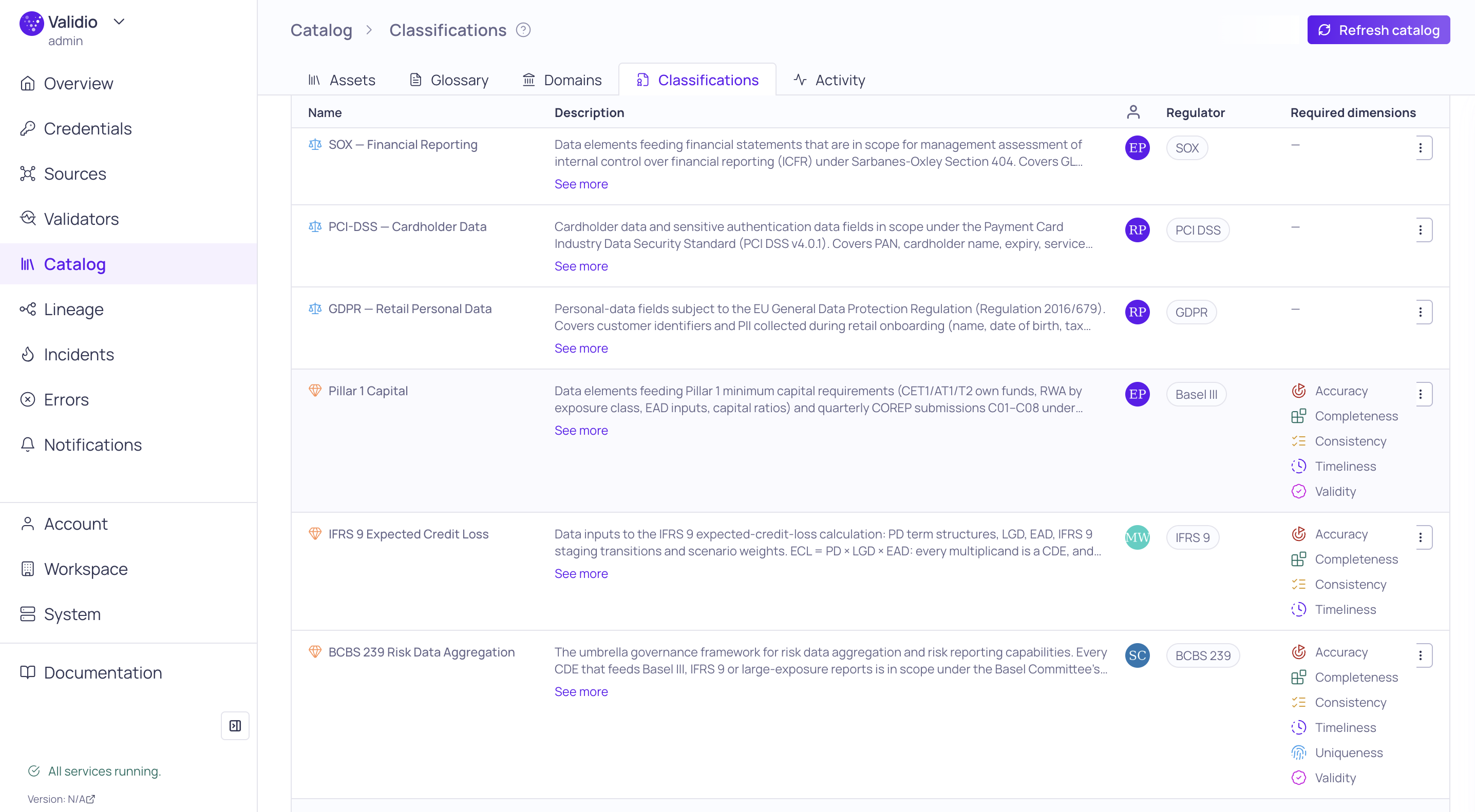 Classifications tab