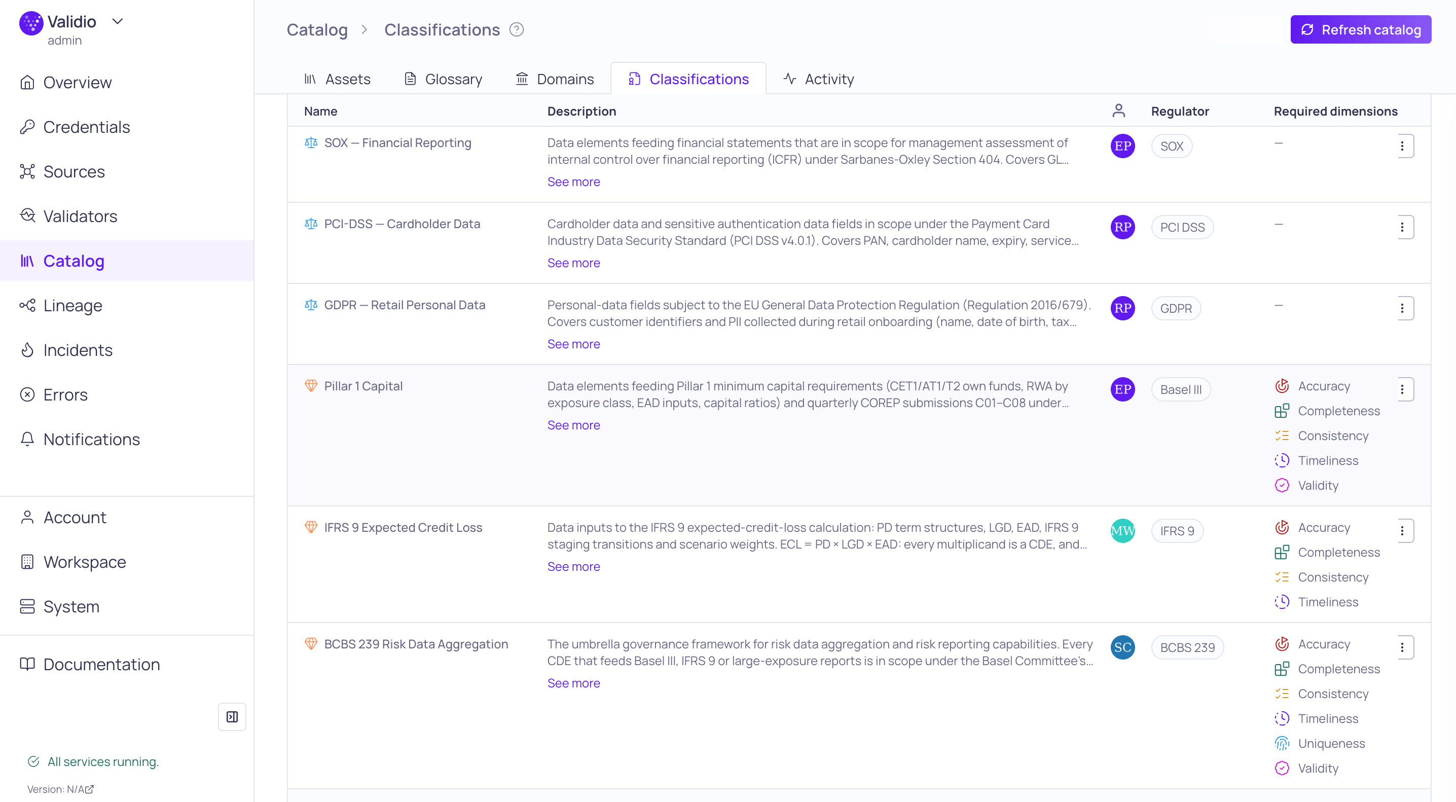 Classifications tab