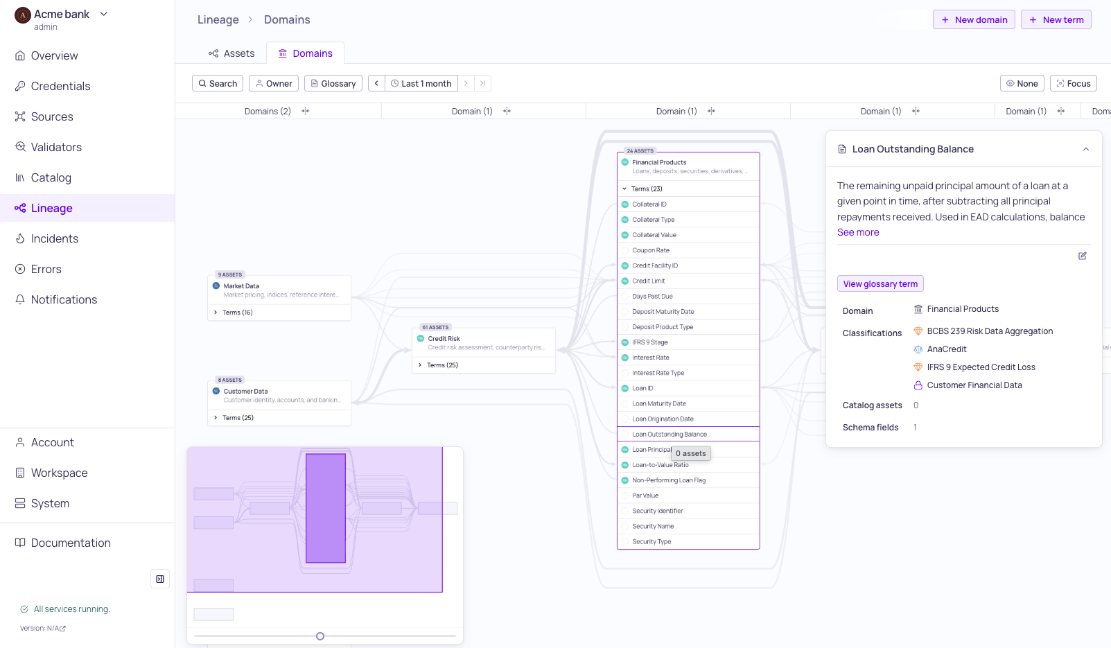 Domain lineage with glossary term sidebar